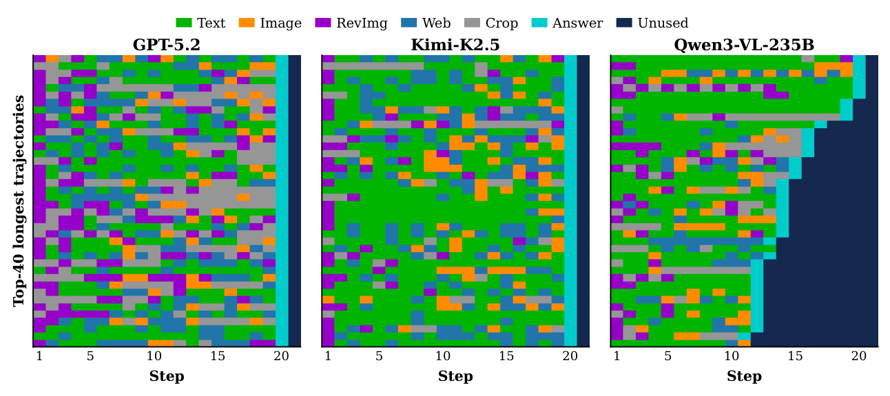 Agent behavior raster plots