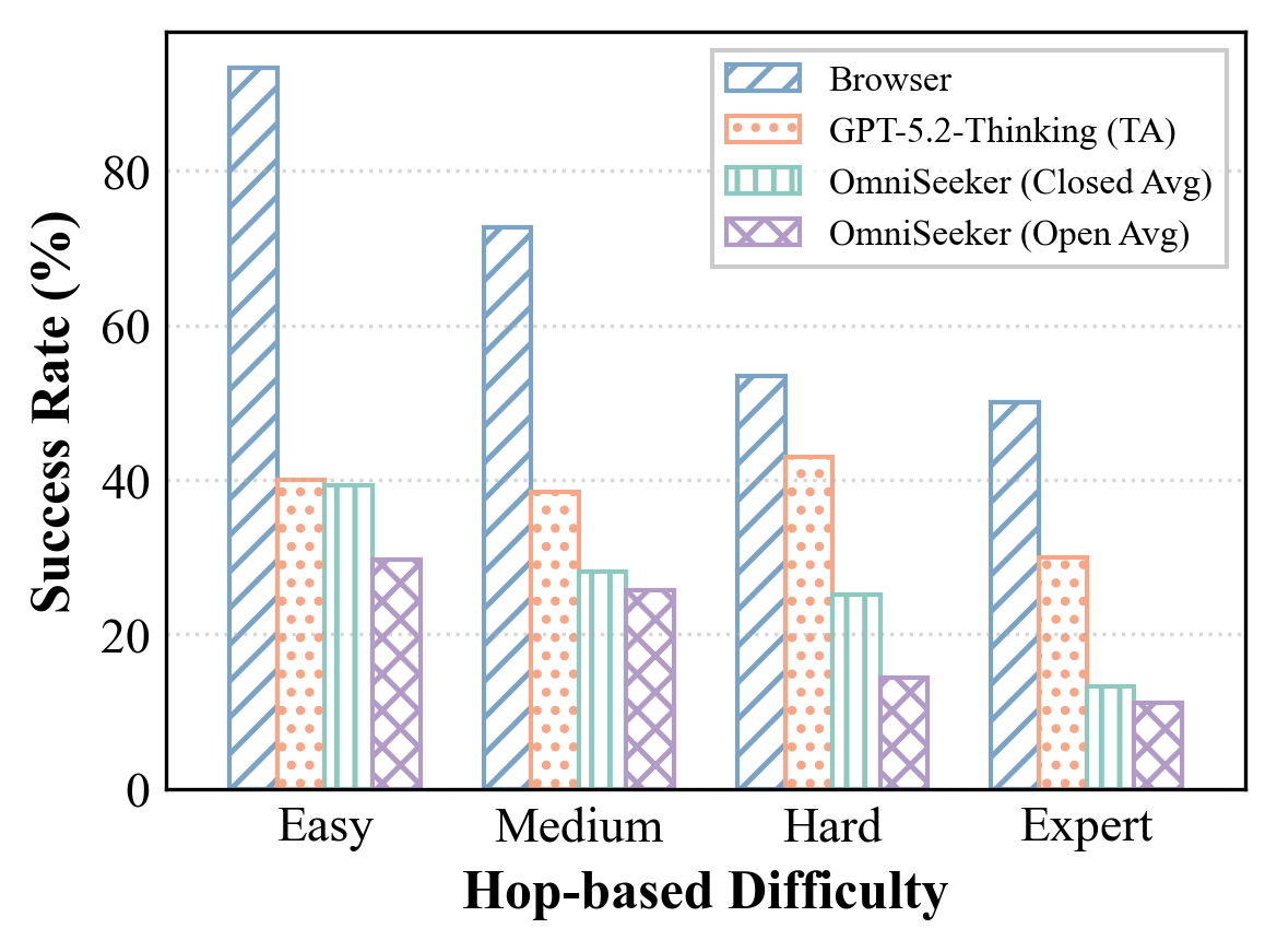 Hop analysis