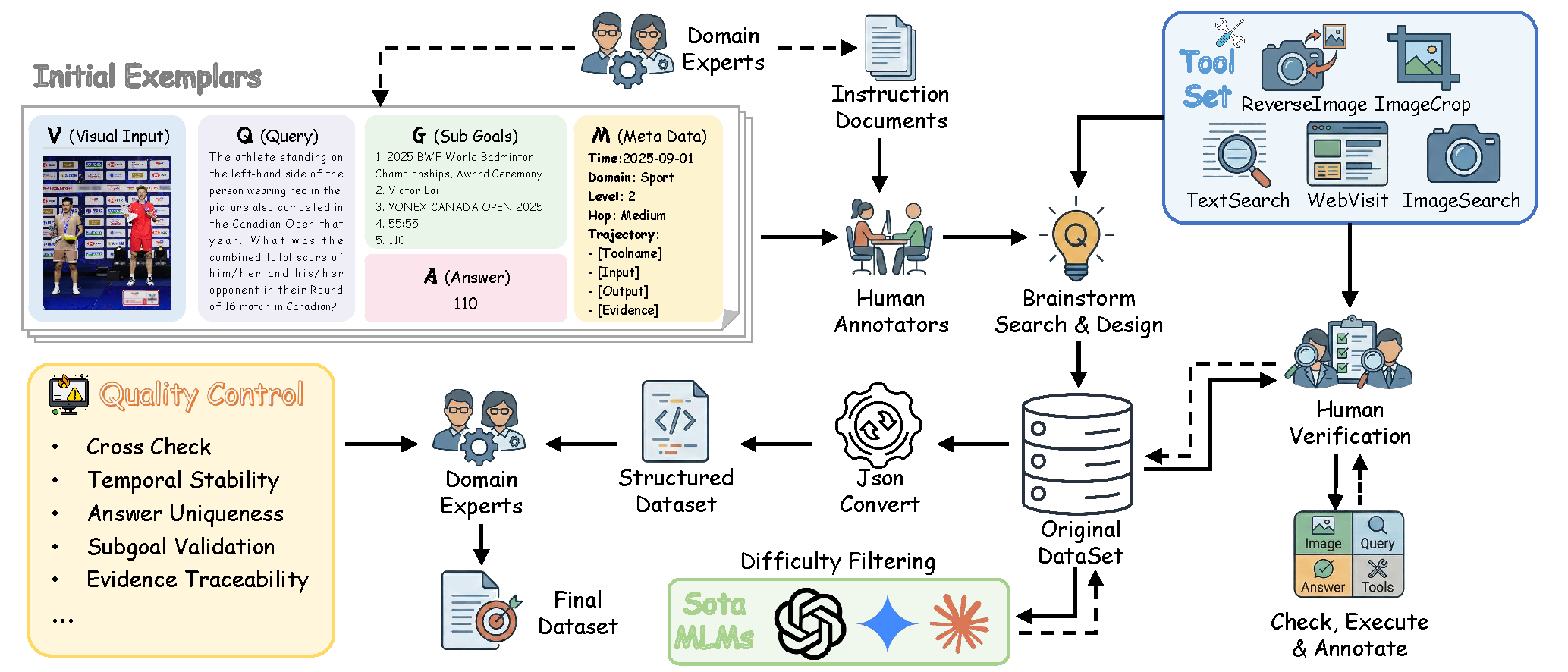 Data Construction Pipeline